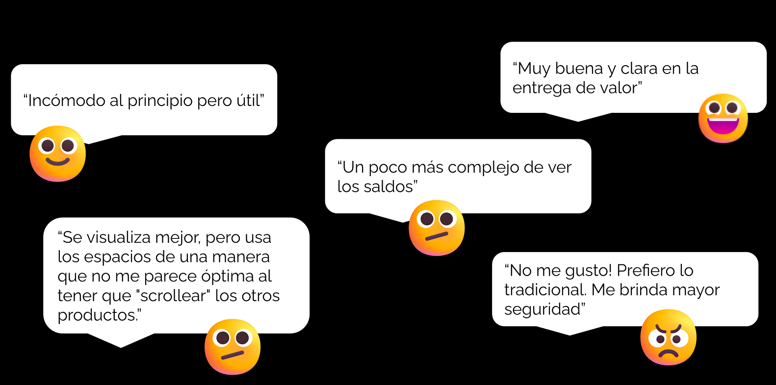 Verbatim of User Interviews