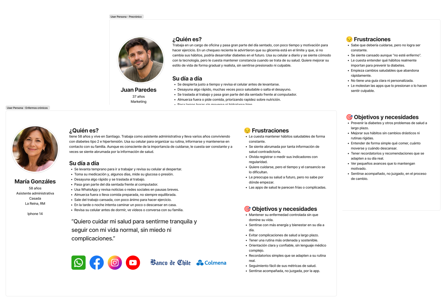 User personas